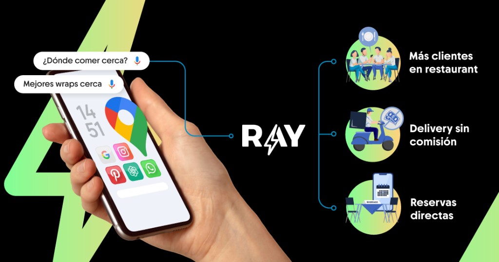 RAY conecta búsquedas en Google Maps, ChatGPT y WhatsApp con más clientes en restaurante, delivery sin comisión y reservas directas